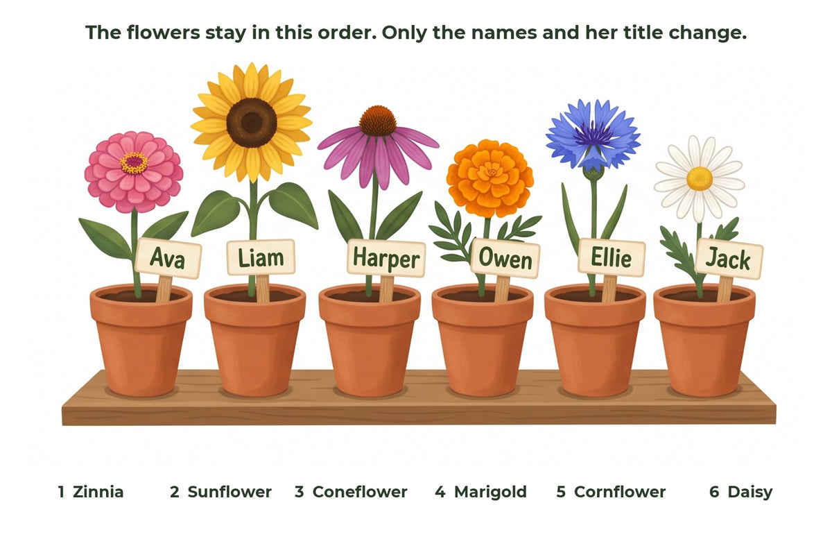 Grandma's Garden mug flower order: zinnia, sunflower, coneflower, marigold, cornflower, daisy. The flowers are fixed; only the names change.